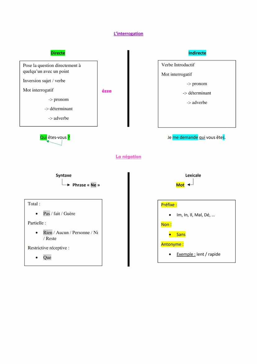 1. Subordonnée conjonctive
2. Subordonnée relative
3. Subordonnée complétive
4. L'interrogation
5. La négation
●
●
●
Question de grammaire B