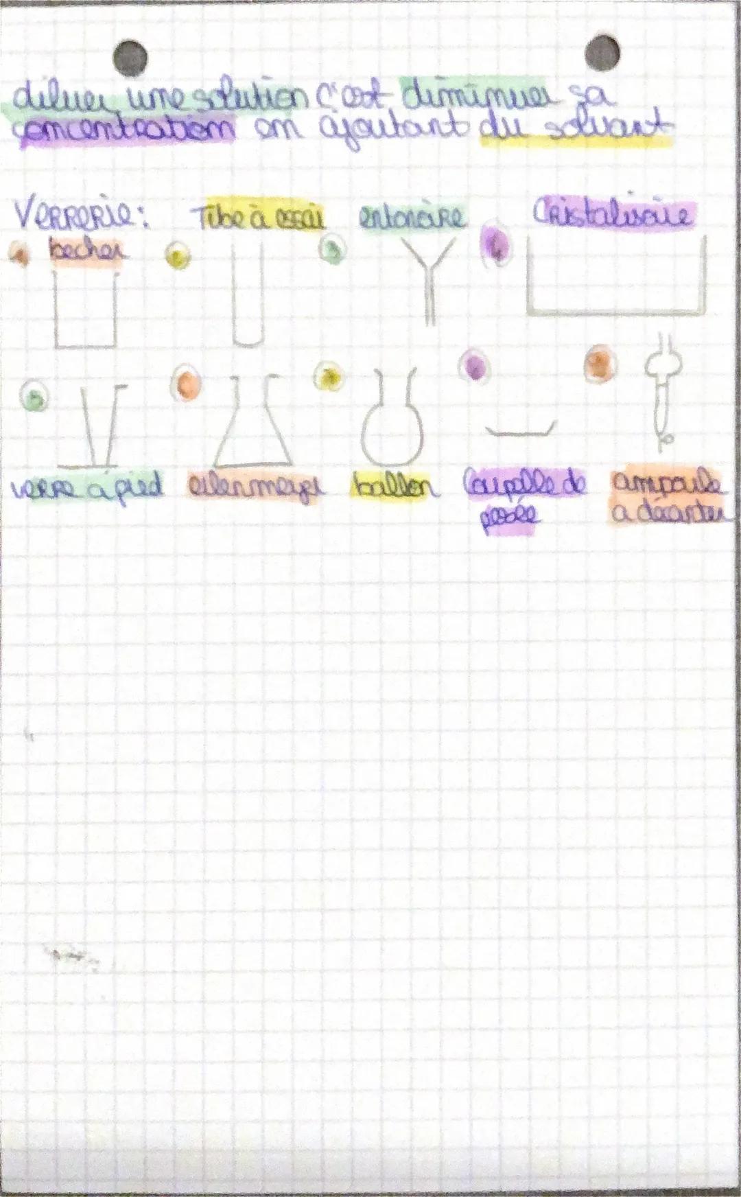 Ch 2. SOLUTIONS
AQUEUSES
Solution:
om introduit
om dit solution lorsque nime espèce chimique
dams, um solvant, l'ensemble fermant
um mélange