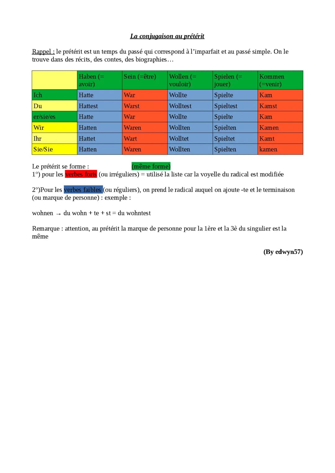 Découvre le prétérit allemand : liste de verbes et exemples faciles