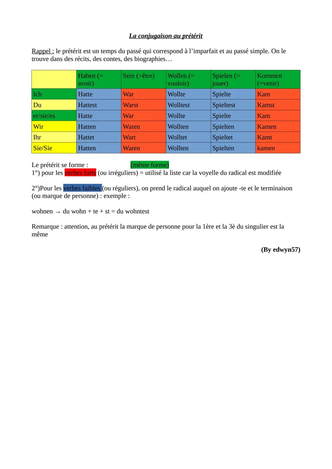 La conjugaison au prétérit
Rappel : le prétérit est un temps du passé qui correspond à l'imparfait et au passé simple. On le
trouve dans des