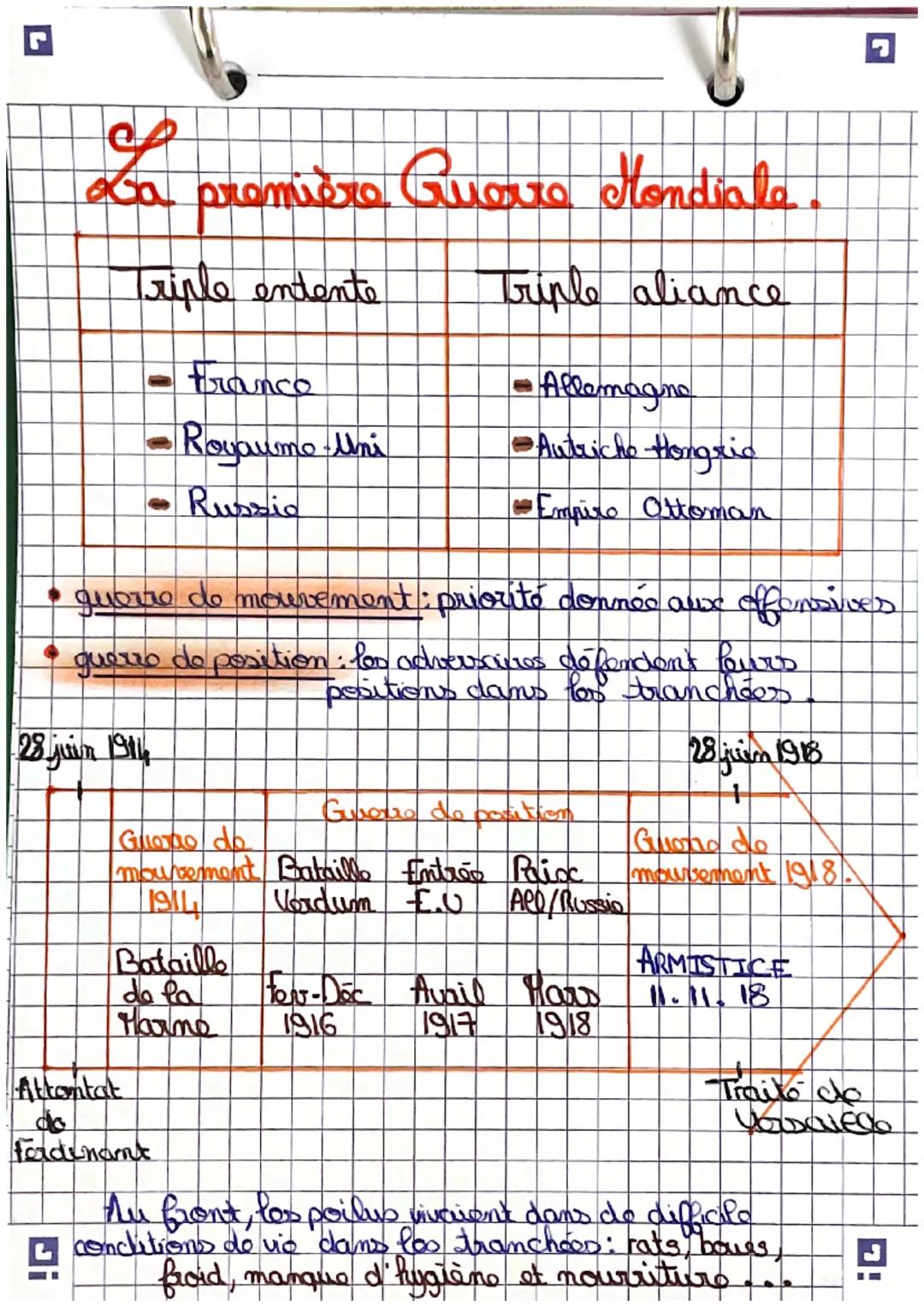 So
première Guerre Mondiale
Triple entente
Triple aliance
Ji
-trance
- Royaume-Uni
Russio
1
• guerre de mouvement : priorito donnée auxe off