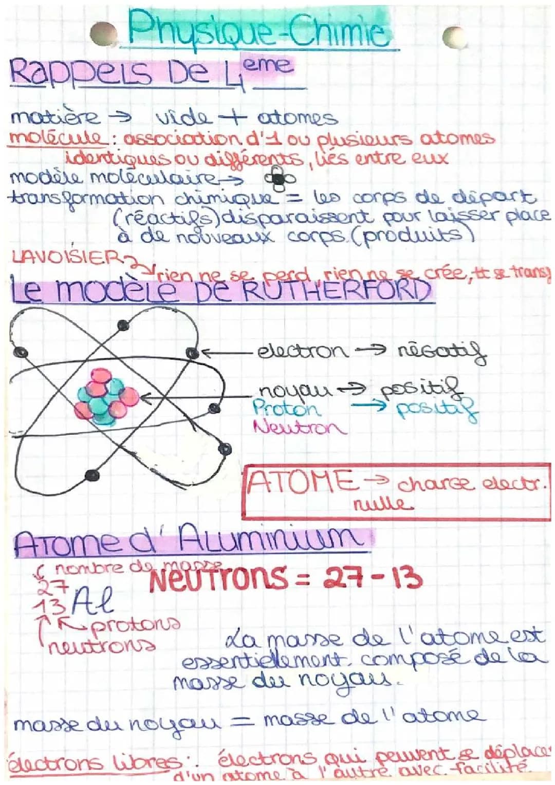 Découvre la physique et la chimie : Modèle atomique de Rutherford et transformation chimique