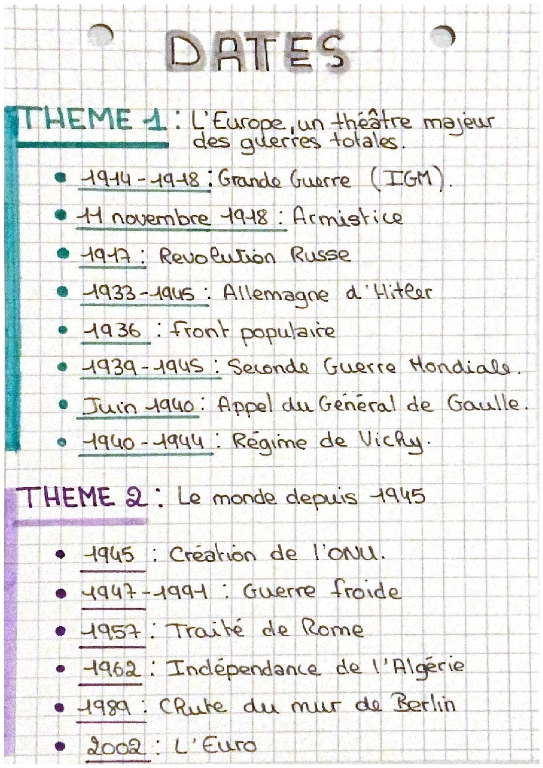 Dates importantes. (3eme)