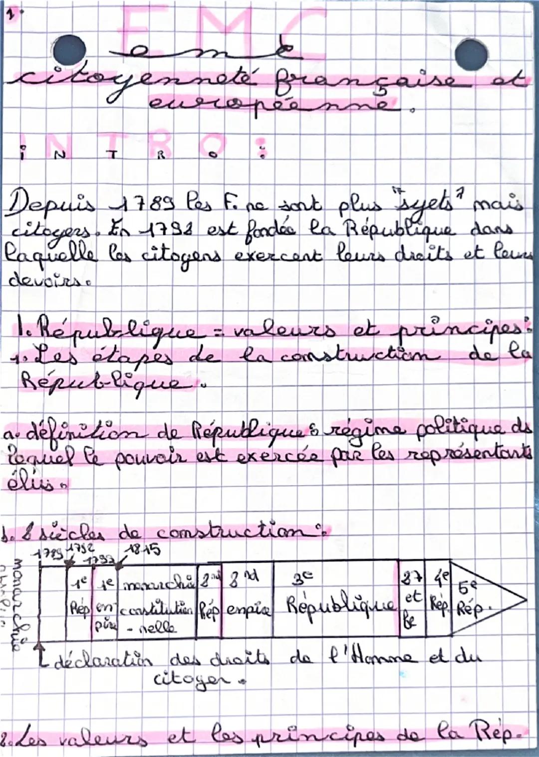 EMC : Citoyenneté Française / Européenne 