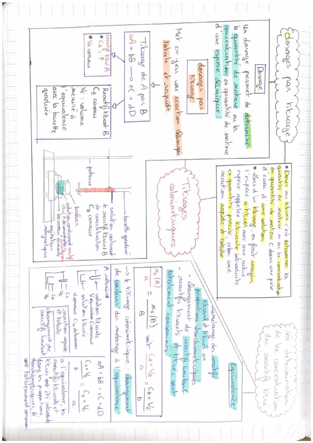 Edosages par tikrage
Dosage
ou la
Un dosage permet de determiner
la quantité de makere
concentration en quantité de makere,
d'une espece chi