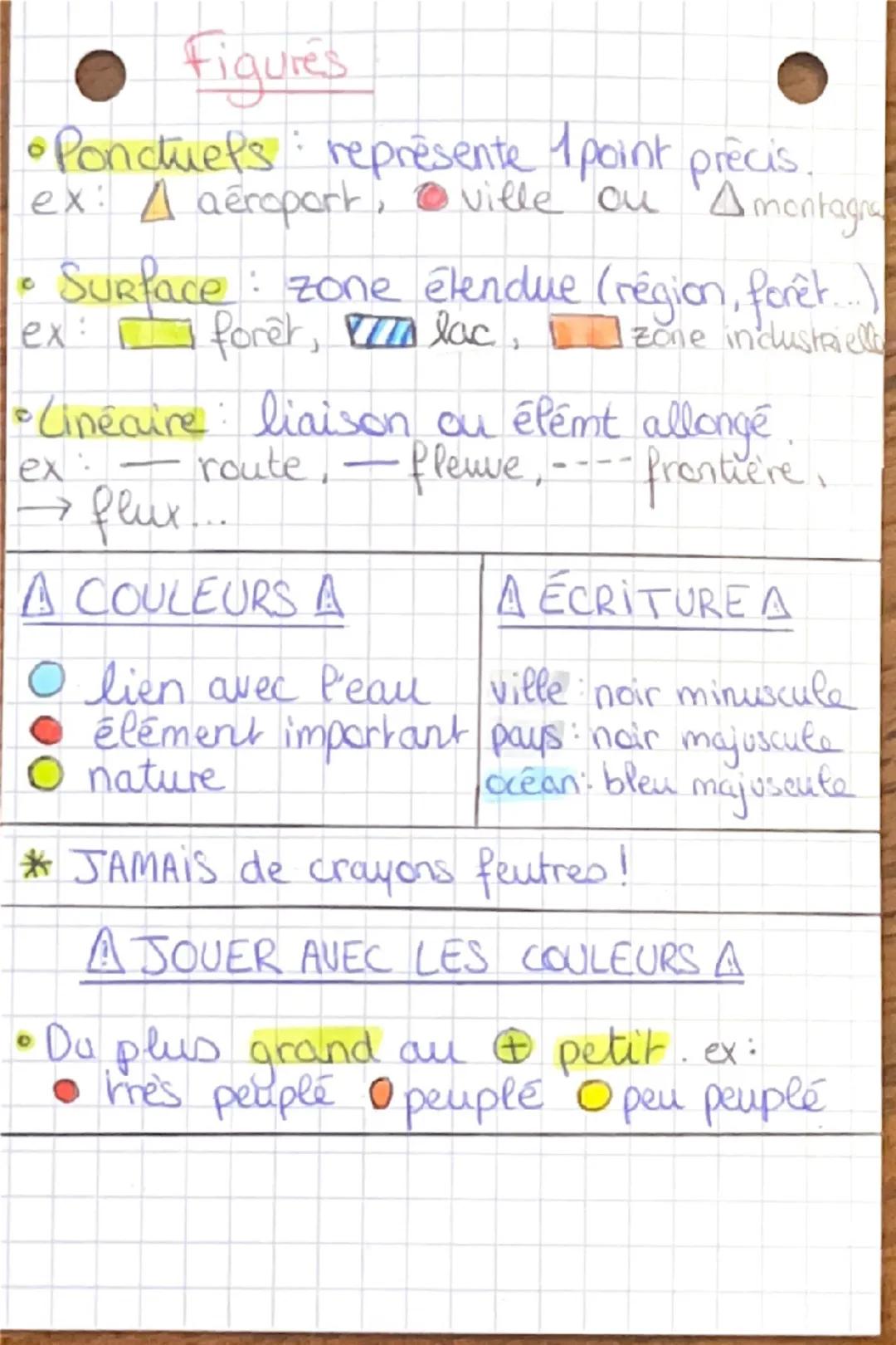 Fiqures

• Ponctuels: represente 1 point precis.
ex: A aéroport, ville on Amontagra

• Surface: zone étendue (région, ferêt...)
ex: forêt, l