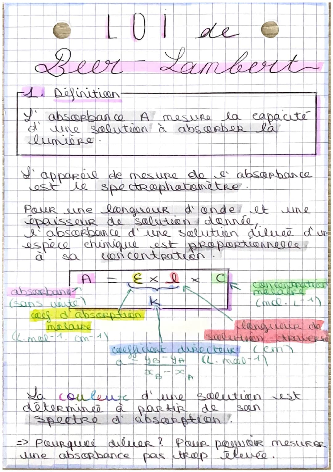 Loi de Beer-Lambert, absorbance d’une solution