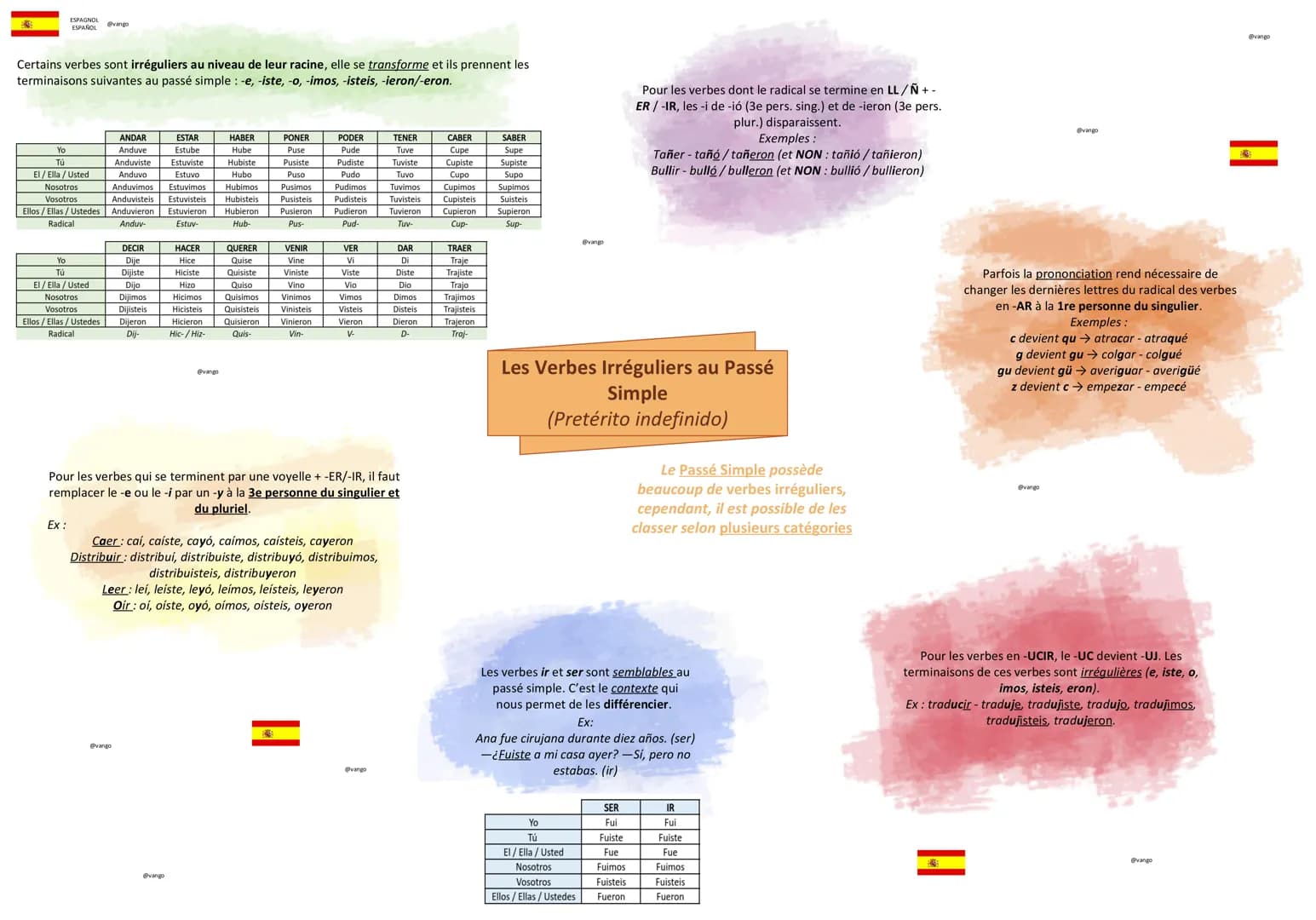 ESPAGNOL
ESPAÑOL
Certains verbes sont irréguliers au niveau de leur racine, elle se transforme et ils prennent les
terminaisons suivantes au