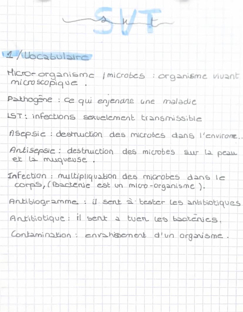 1/Shema
SVE
Differentes cellules
Globules blancs
(Leucocytes)
Globules rouge
(Hematics)
Plaquettes
antibiogramme
bacteric
1. Antibiotique (s
