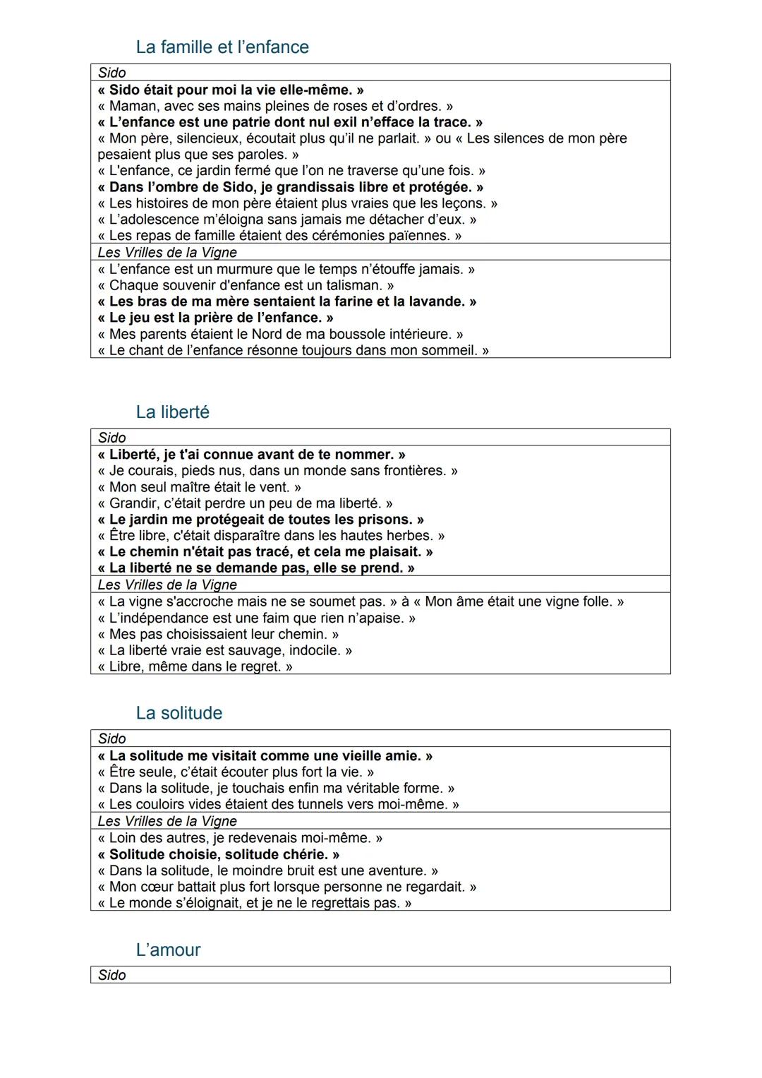 Colette
Sidonie Gabrielle Colette
Née en 1873 à Saint-Sauveur-en-Puisaye, décédée en 1954 à Paris
Ecrivaine française
Célèbre la nature, l'e