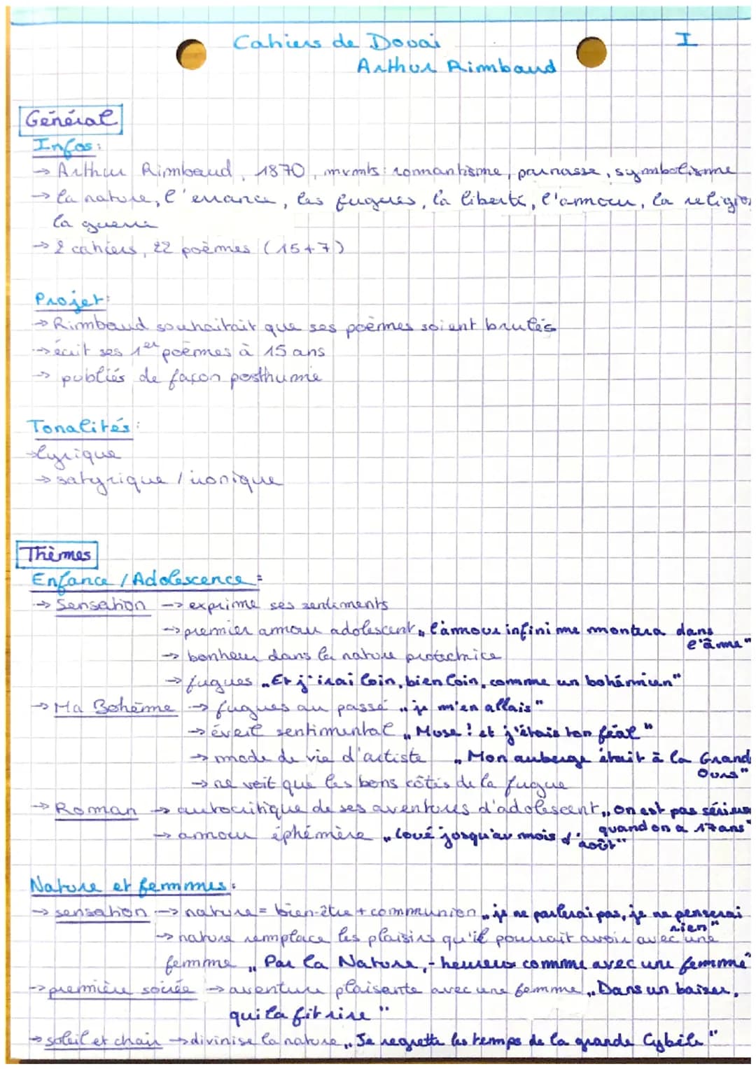 Cahiers de Dovai
Arthur Rimbaud
H
Général
Infos
Arthur Rimbaud, 1870, mvmts: romantisme, parnasse, symbolisme
> la nature, l'errance, les fu