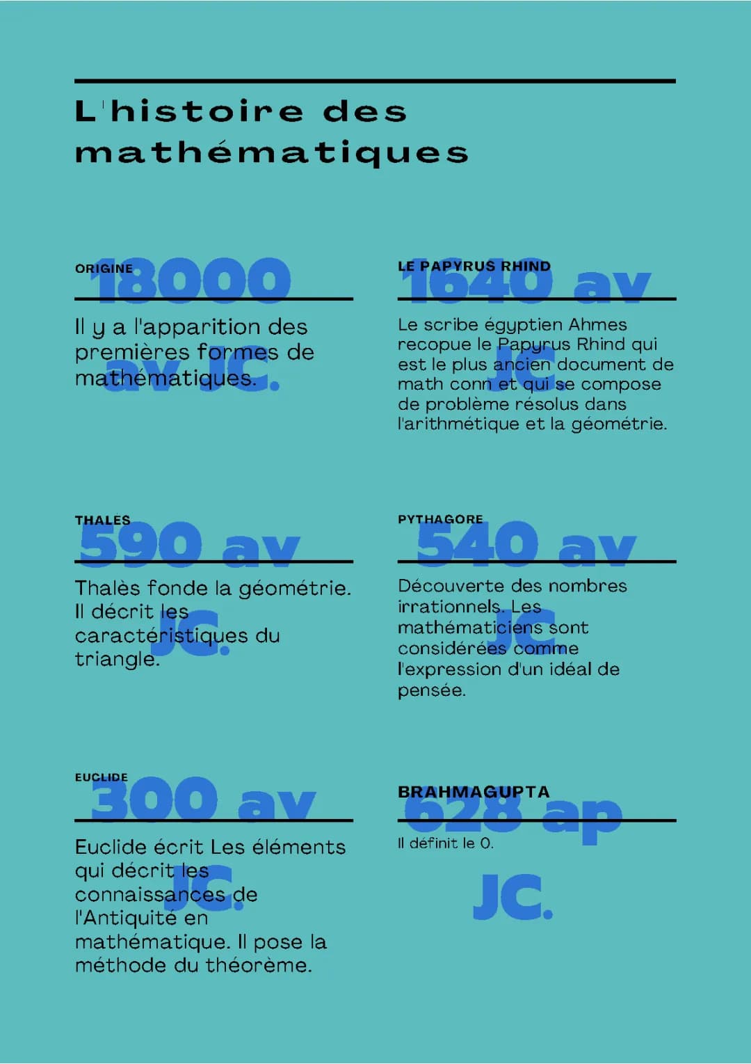 l'histoire des maths