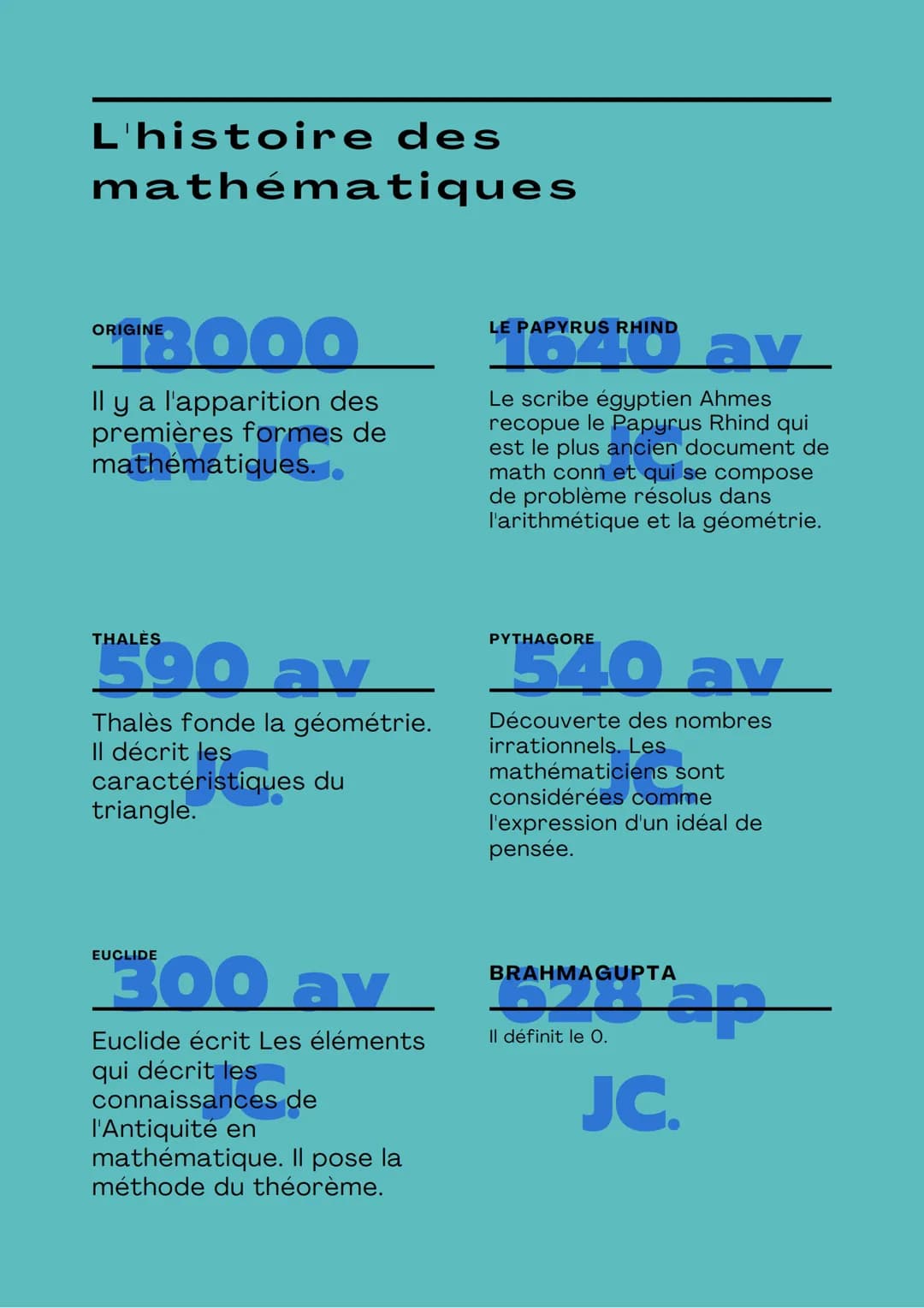 L'histoire des
mathématiques
ORGB000
Il y a l'apparition des
premières formes de
mathématiques..
ORIGINE
THALES
av
Thalès fonde la géométrie