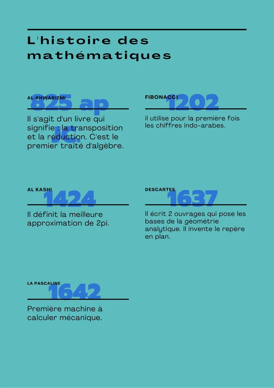 L'histoire des
mathématiques
ORGB000
Il y a l'apparition des
premières formes de
mathématiques..
ORIGINE
THALES
av
Thalès fonde la géométrie