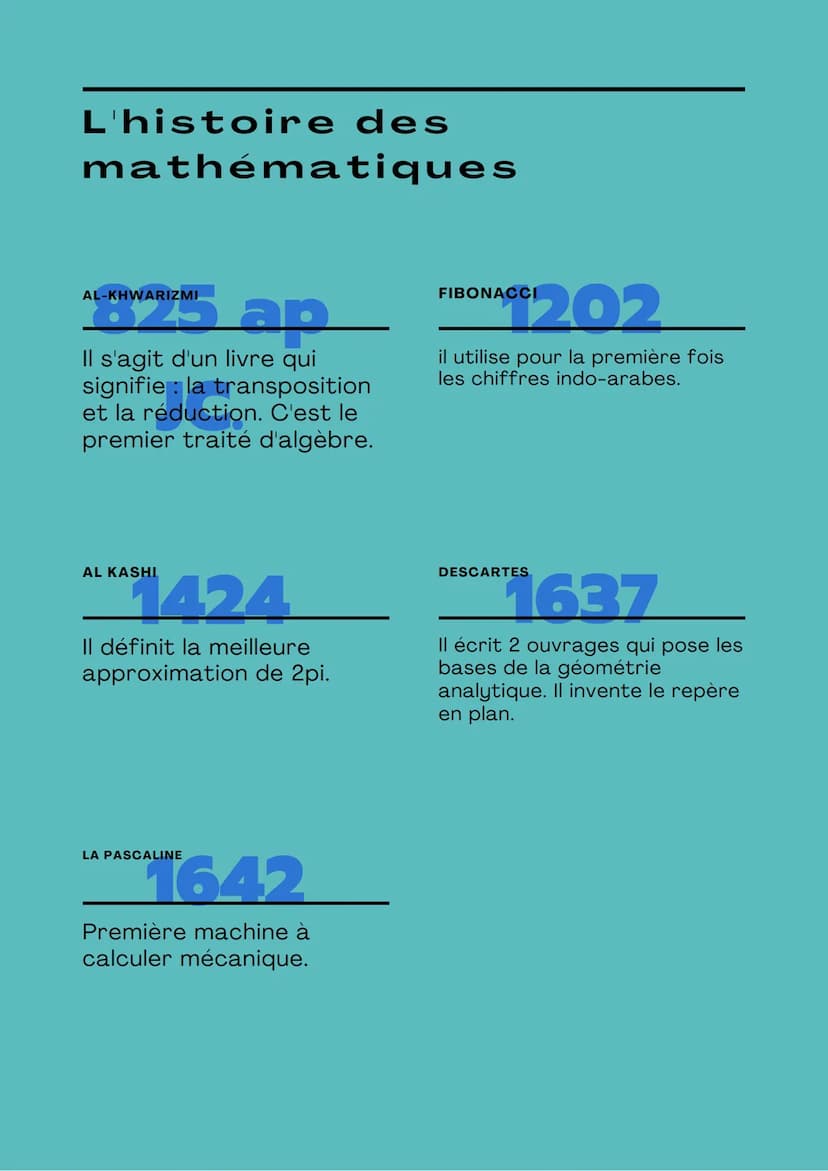 L'histoire des
mathématiques
ORGB000
Il y a l'apparition des
premières formes de
mathématiques..
ORIGINE
THALES
av
Thalès fonde la géométrie