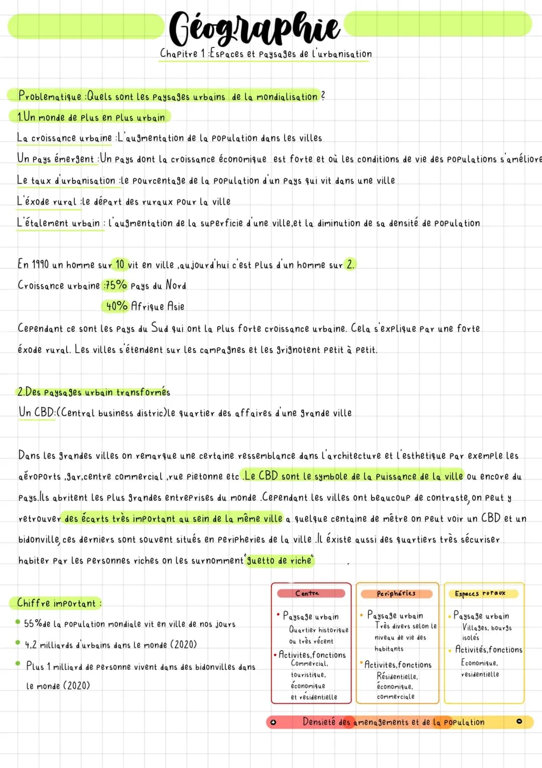 
<h2 id="chapitre1espacesetpaysagesdelurbanisation">Chapitre 1 : Espaces et Paysages de l'urbanisation</h2>
<h3 id="problmatique">Problémati