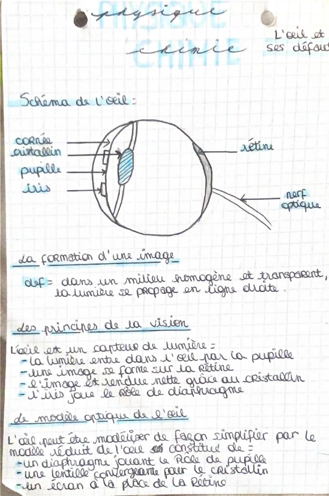 куйдил
L'oeil et
Schéma de l'oeil :
chinic ses défau
CORnée
cristallin
pupille
هندد
retine
nerf
optique
La formation d'une image
def = dans 