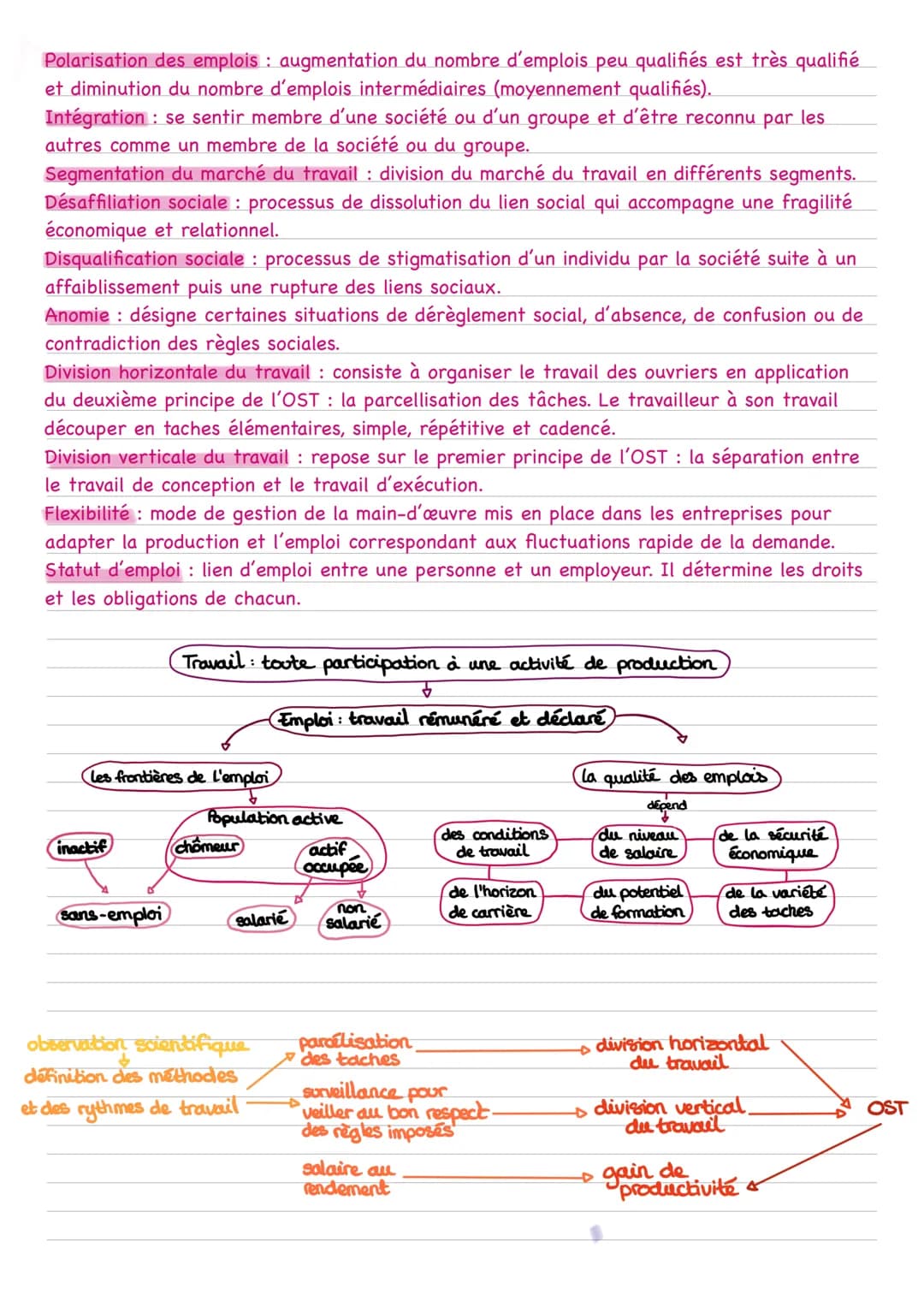 Chapitre six : quelles mutations du travail et de l'emploi ?
Notions clés :
Travail: ensemble des tâches contribuant à produire des biens et