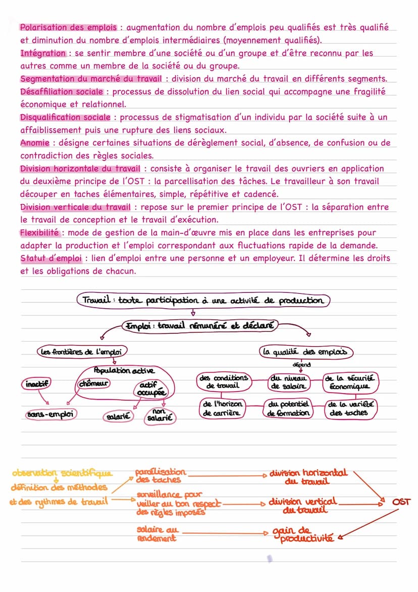 Chapitre six : quelles mutations du travail et de l'emploi ?
Notions clés :
Travail: ensemble des tâches contribuant à produire des biens et
