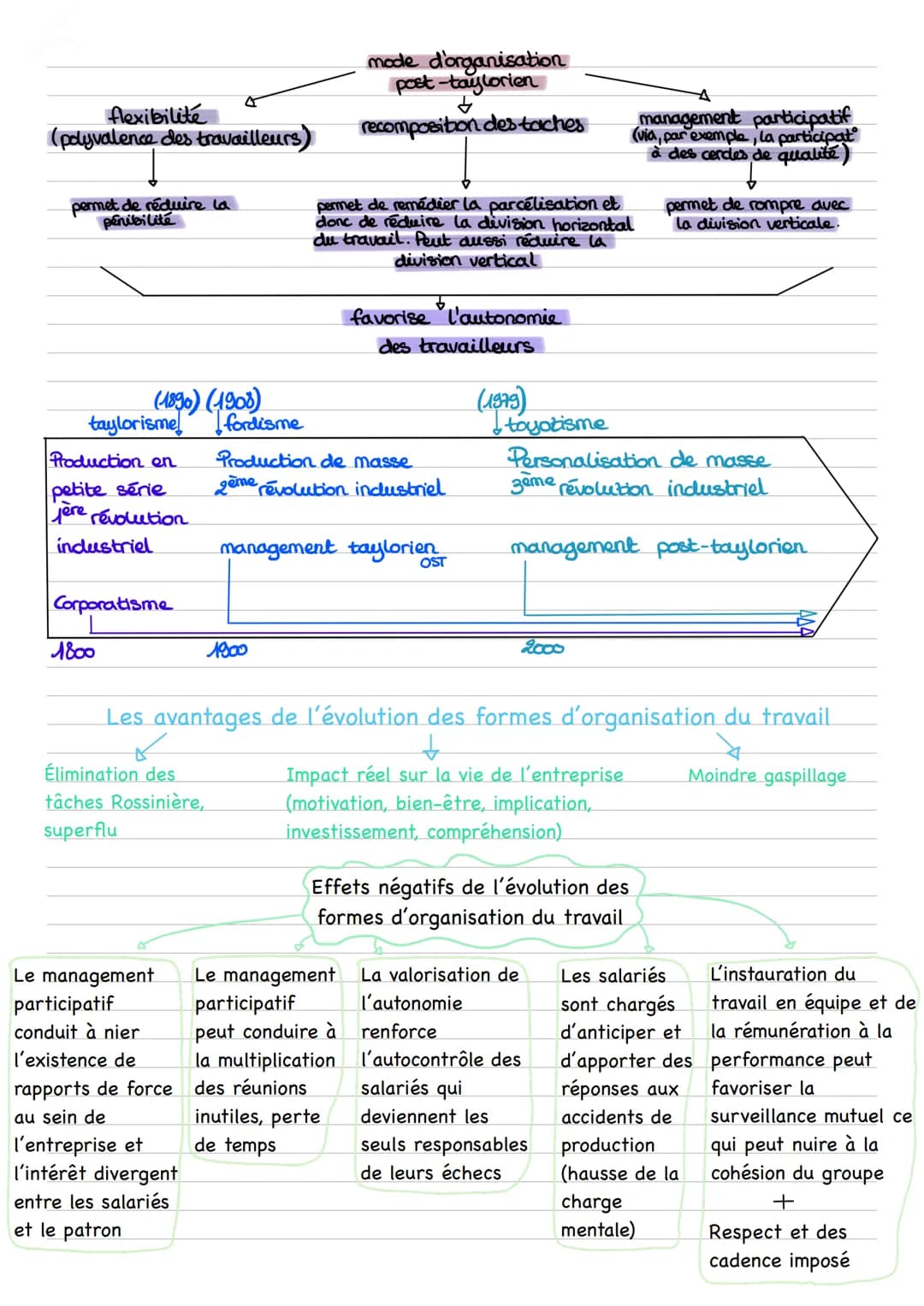 Chapitre six : quelles mutations du travail et de l'emploi ?
Notions clés :
Travail: ensemble des tâches contribuant à produire des biens et