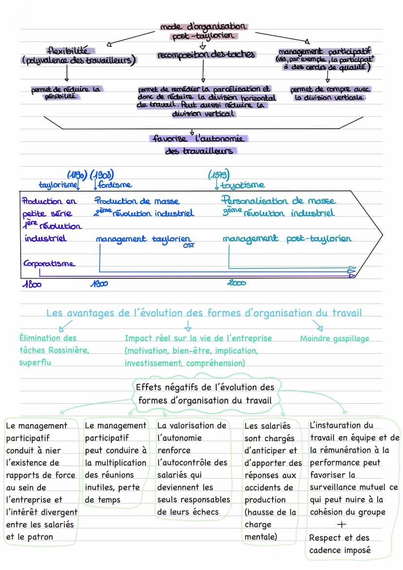 Chapitre six : quelles mutations du travail et de l'emploi ?
Notions clés :
Travail: ensemble des tâches contribuant à produire des biens et