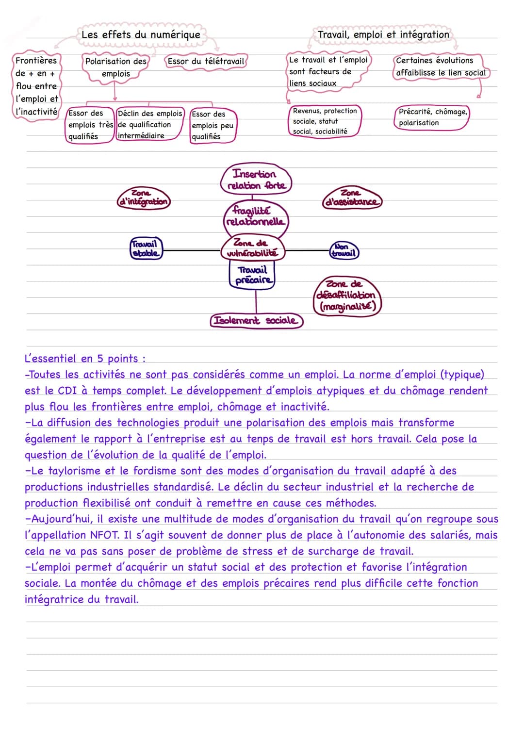 Chapitre six : quelles mutations du travail et de l'emploi ?
Notions clés :
Travail: ensemble des tâches contribuant à produire des biens et