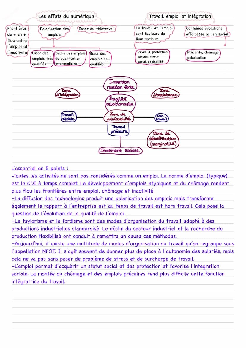 Chapitre six : quelles mutations du travail et de l'emploi ?
Notions clés :
Travail: ensemble des tâches contribuant à produire des biens et