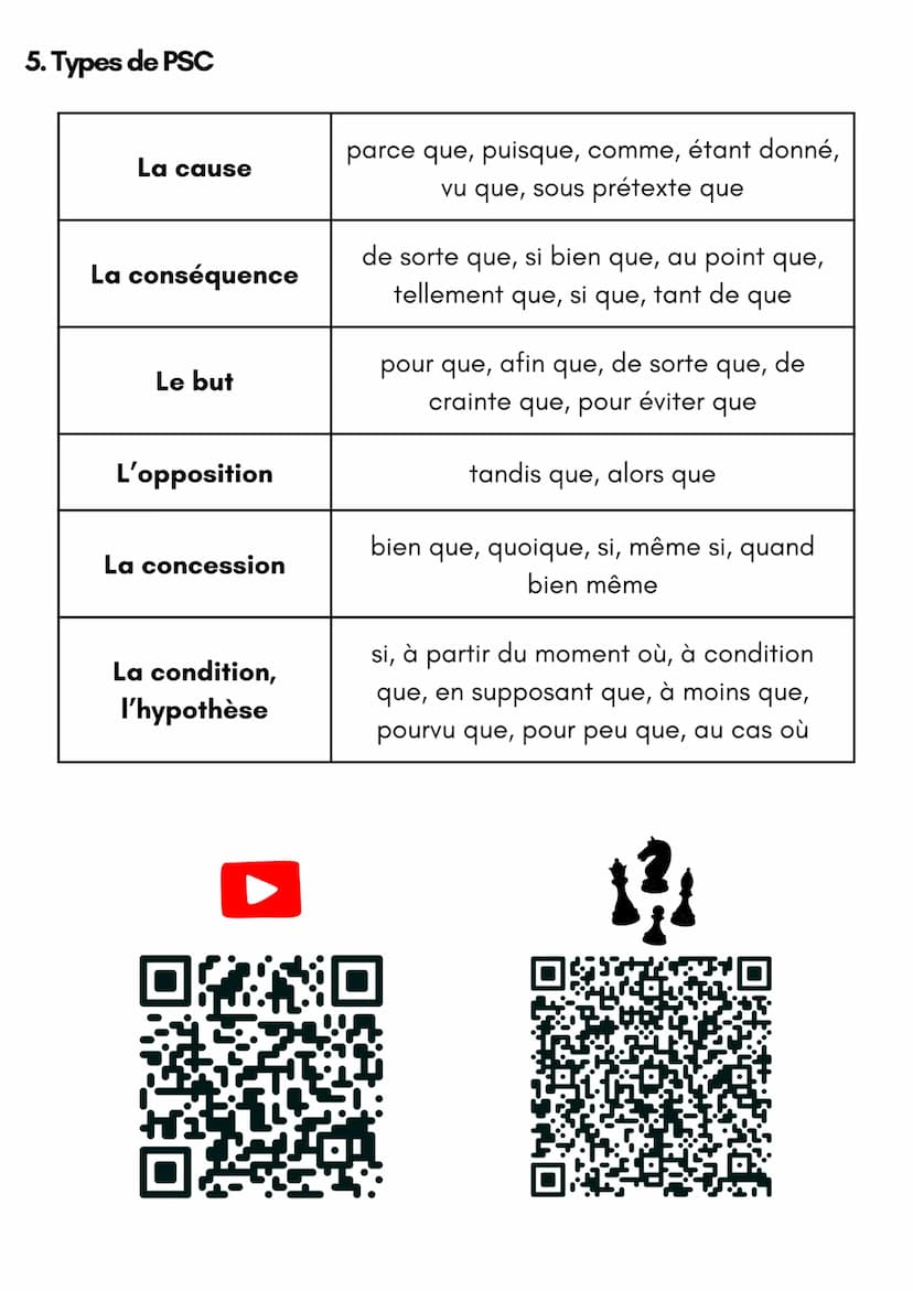 PROPOSITION SUBORDONNÉE
CIRCONSTANCIELLE
1. Définition
Une proposition subordonnée circonstancielle est une partie de phrase qui
précise le 