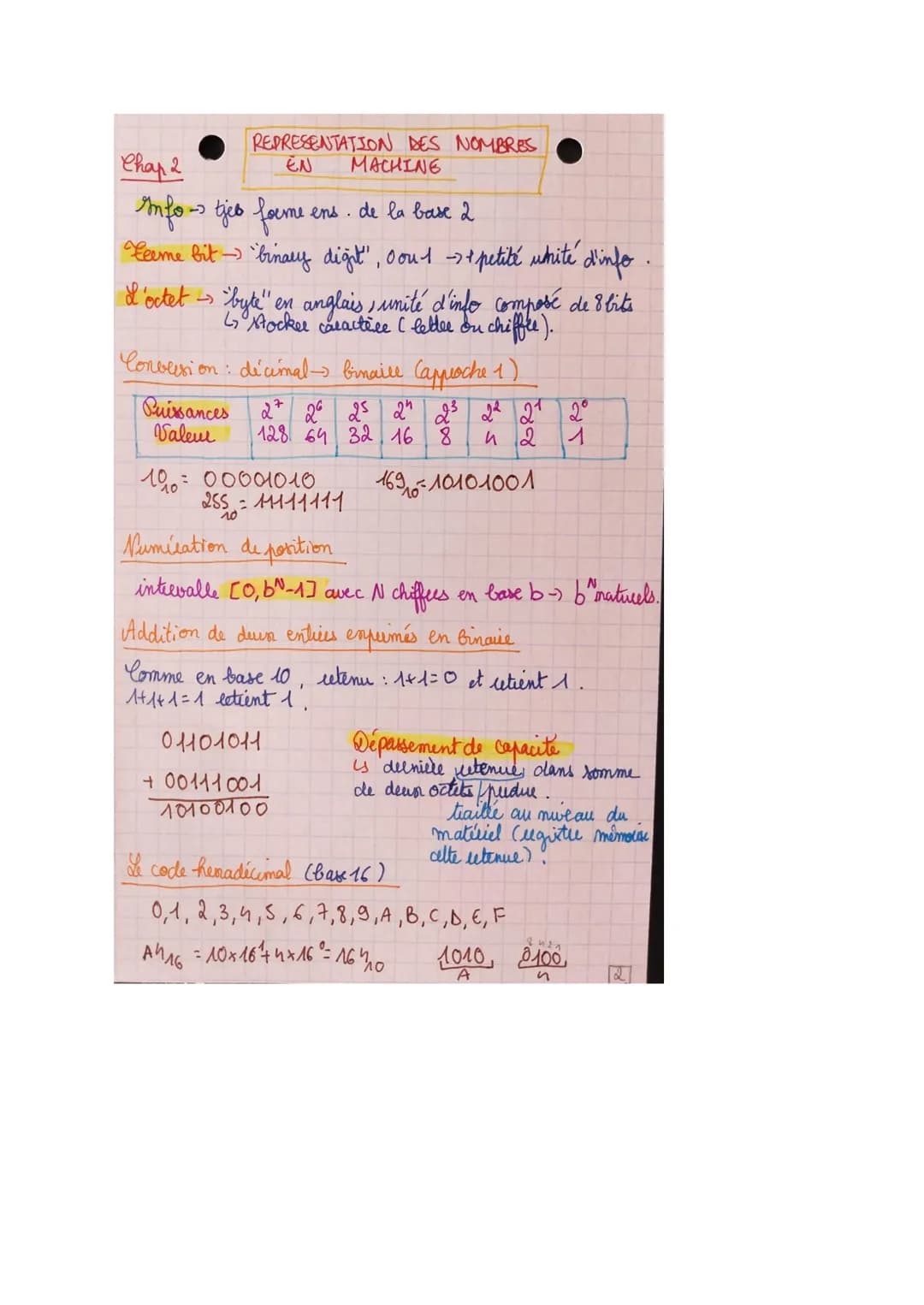 Chap 2
REPRESENTATION DES NOMBRES
MACHINE
EN
Info - tjes forme
ens de la base 2
Leeme bit binary digit", o out -> petité urité d'info.
I'oct