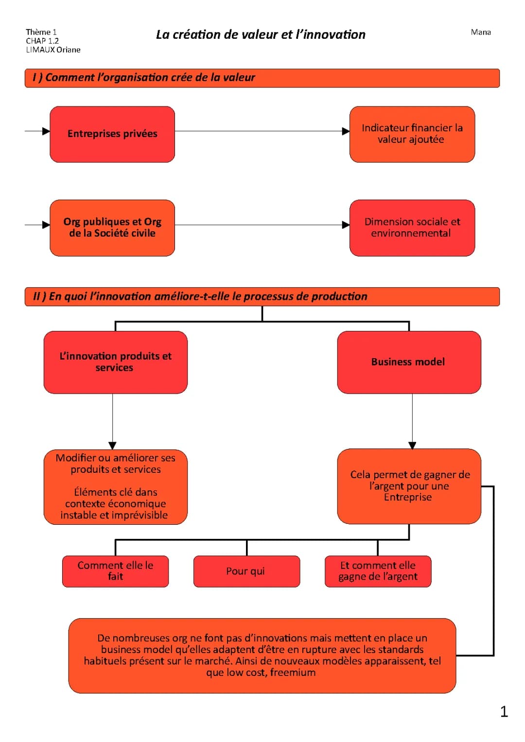 schéma innovation et business model 