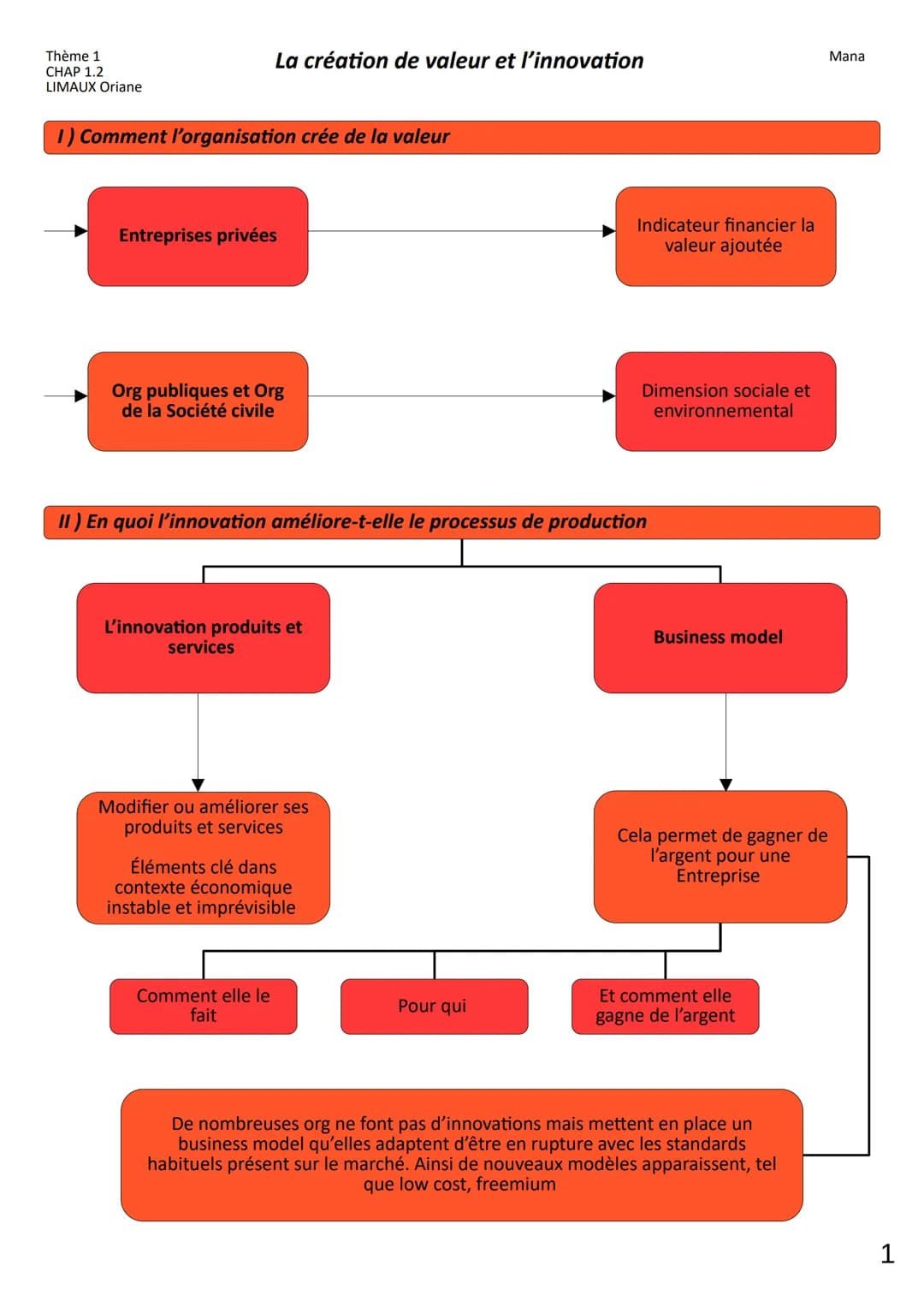 Thème 1
CHAP 1.2
LIMAUX Oriane
1) Comment l'organisation crée de la valeur
Entreprises privées
La création de valeur et l'innovation
Org pub