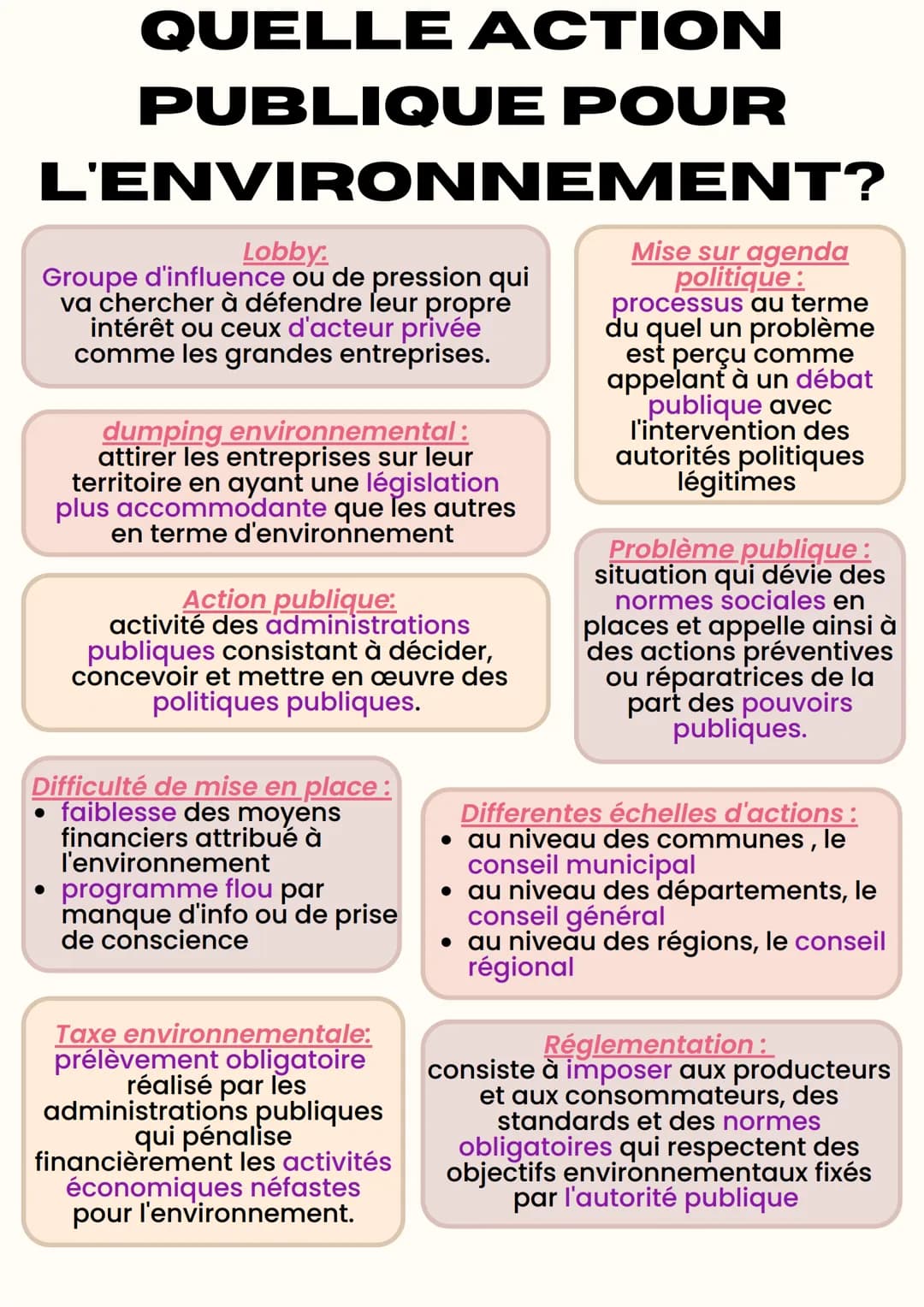 QUELLE ACTION
PUBLIQUE POUR
L'ENVIRONNEMENT?
Lobby:
Groupe d'influence ou de pression qui
va chercher à défendre leur propre
intérêt ou ceux