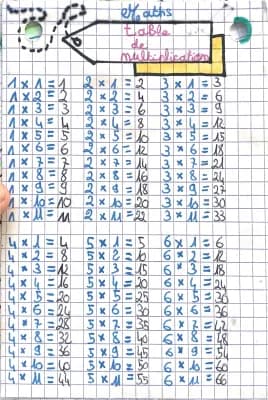 Know fiche Bristol :table de multiplication : thumbnail