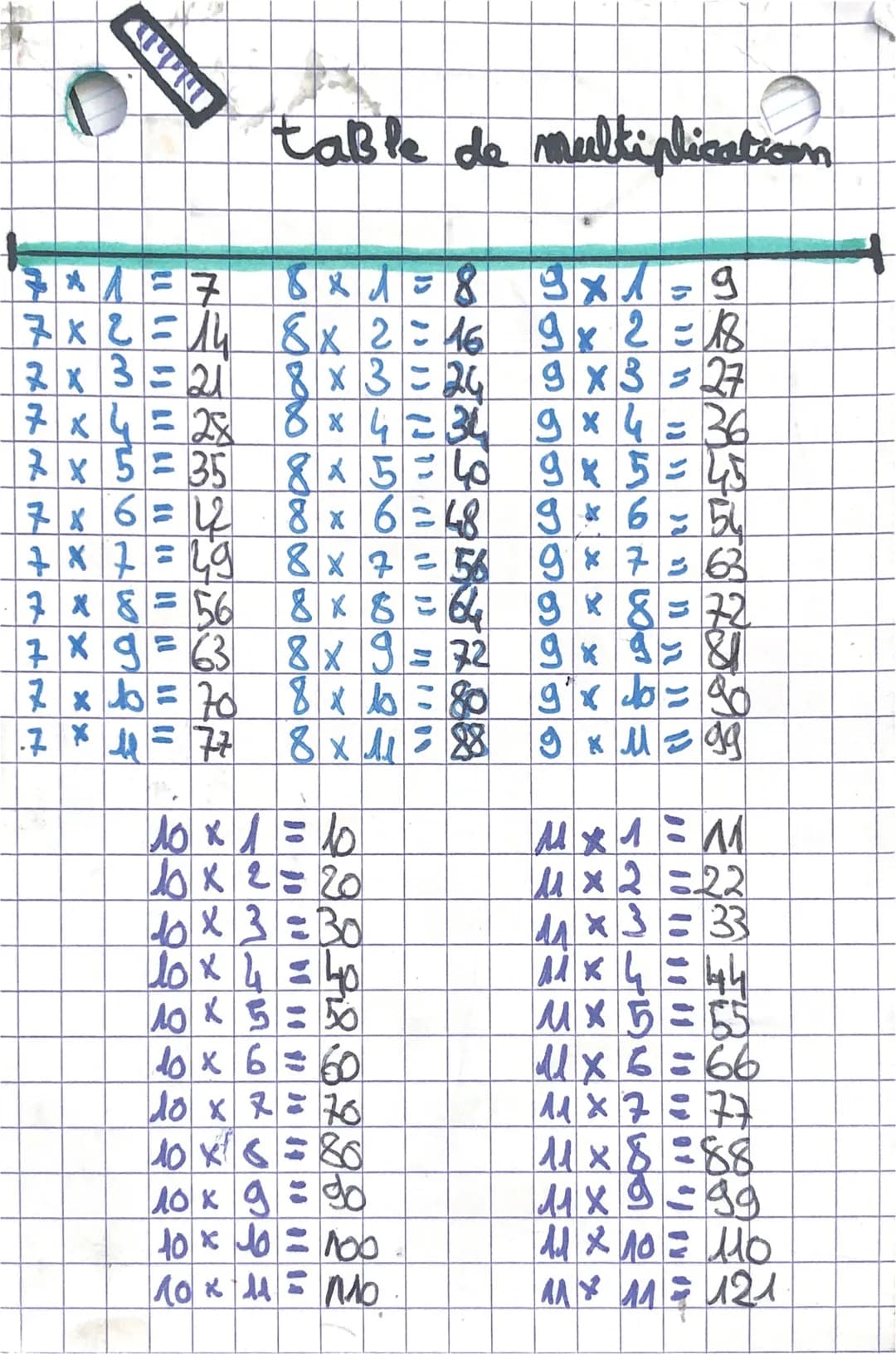 1x1
1x2=2
1 x 3-3
1 X 4 = 4
4x5=5
1x6=6
×7=3
AX7
Ax8-8
1 x g 19.
Maths
Itable
de
multiplication
4x1
4×2=8
2×1=2
2×2=4
2×3=
2×1=8
3x1 = 3
3x2