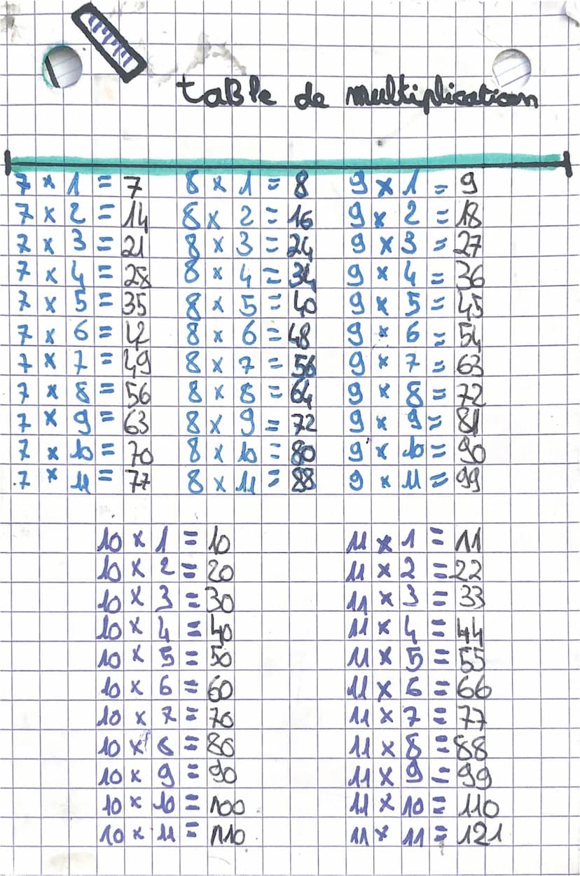1x1
1x2=2
1 x 3-3
1 X 4 = 4
4x5=5
1x6=6
×7=3
AX7
Ax8-8
1 x g 19.
Maths
Itable
de
multiplication
4x1
4×2=8
2×1=2
2×2=4
2×3=
2×1=8
3x1 = 3
3x2