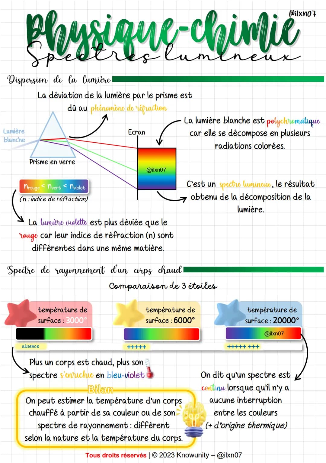 Physique chimie
Dispersion de la lumière!
Lumière
blanche
La déviation de la lumière par le prisme est
dû au phénomène de réfraction
Prisme 