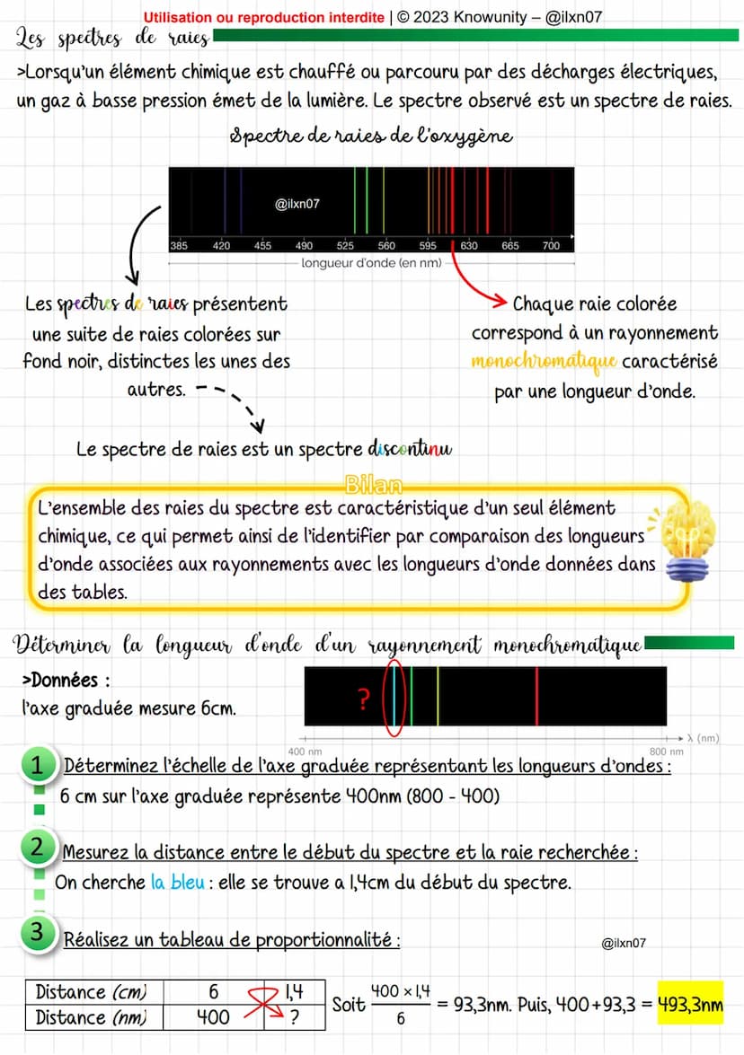 Physique chimie
Dispersion de la lumière!
Lumière
blanche
La déviation de la lumière par le prisme est
dû au phénomène de réfraction
Prisme 