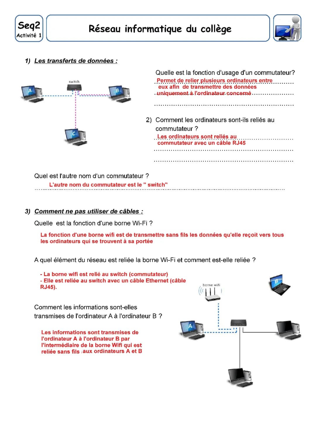Comment fonctionne un commutateur réseau et pourquoi ta borne WiFi est cool