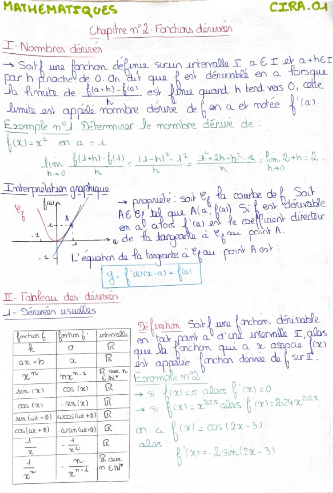 MATHEMATIQUES
CIRA.01
Chapitre n° 2: Fonctions dérivees
I-Nombres dérivés

→ Soit une fonchon defence surun intervalle I a € I et a+heI
par 