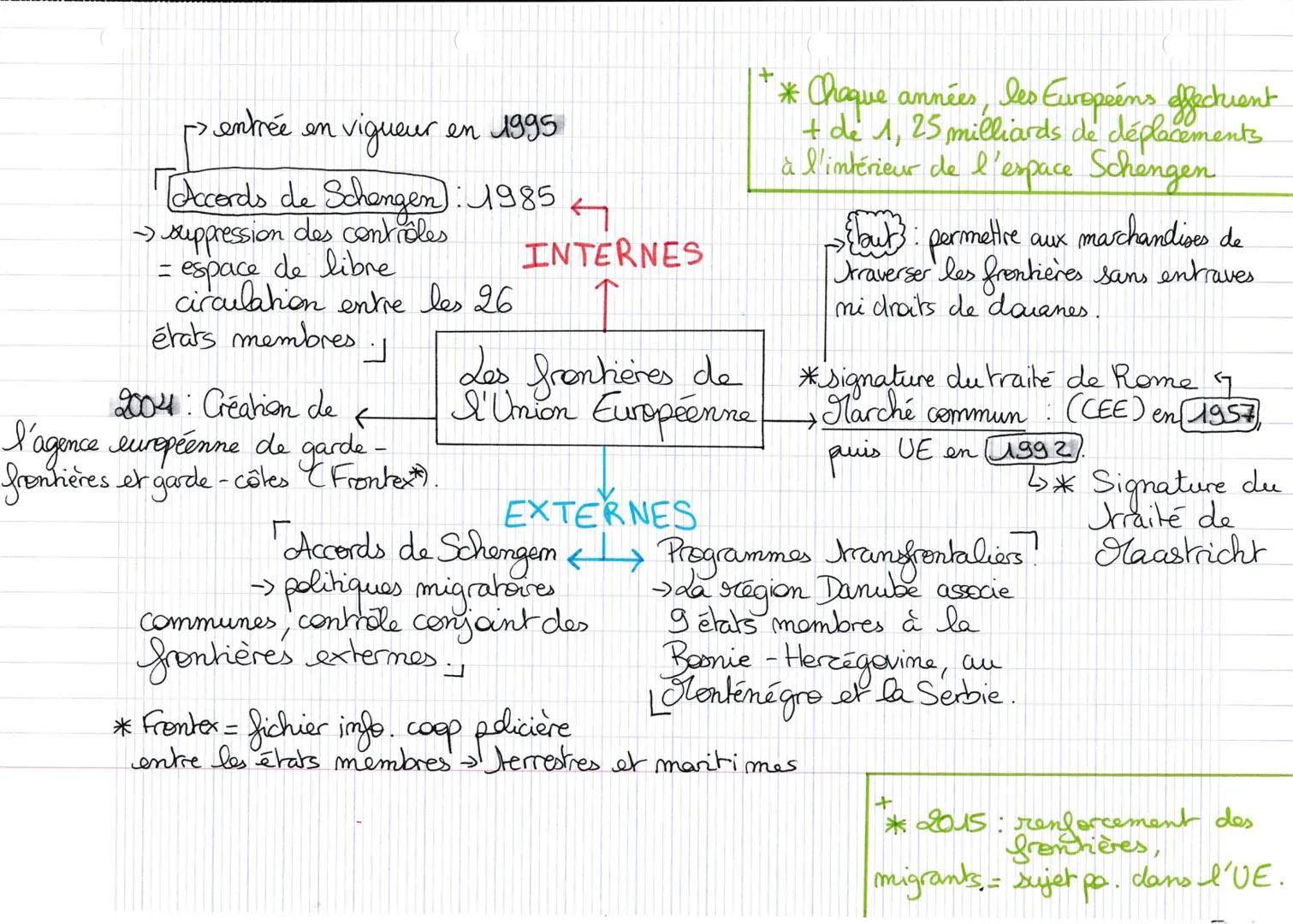 - entrée en vigueur en 1995

[Accords de Schengen: 1985
→ suppression des controles
= espace de libre
circulation entre les 26
états membres