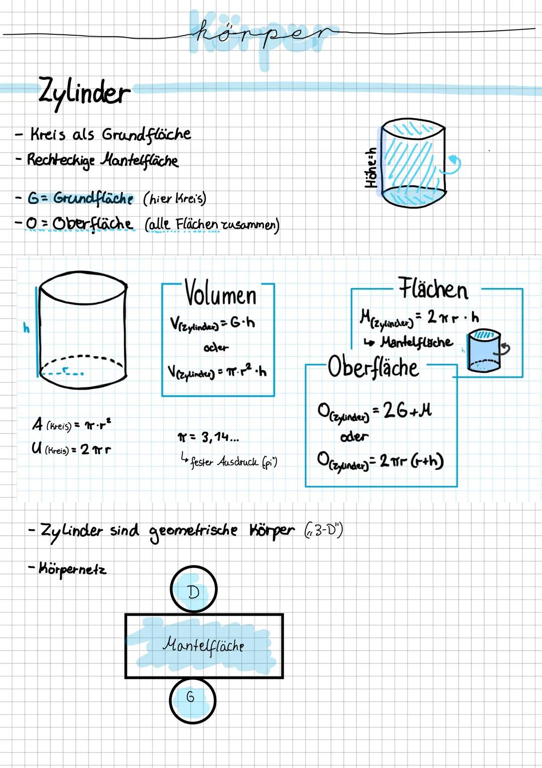 # körper

# Zylinder
- Kreis als Grundfläche
- Rechteckige Mantelfläche
- G=Grundfläche (hier Kreis)
- -0= Oberfläche (alle Flächen zusammen
