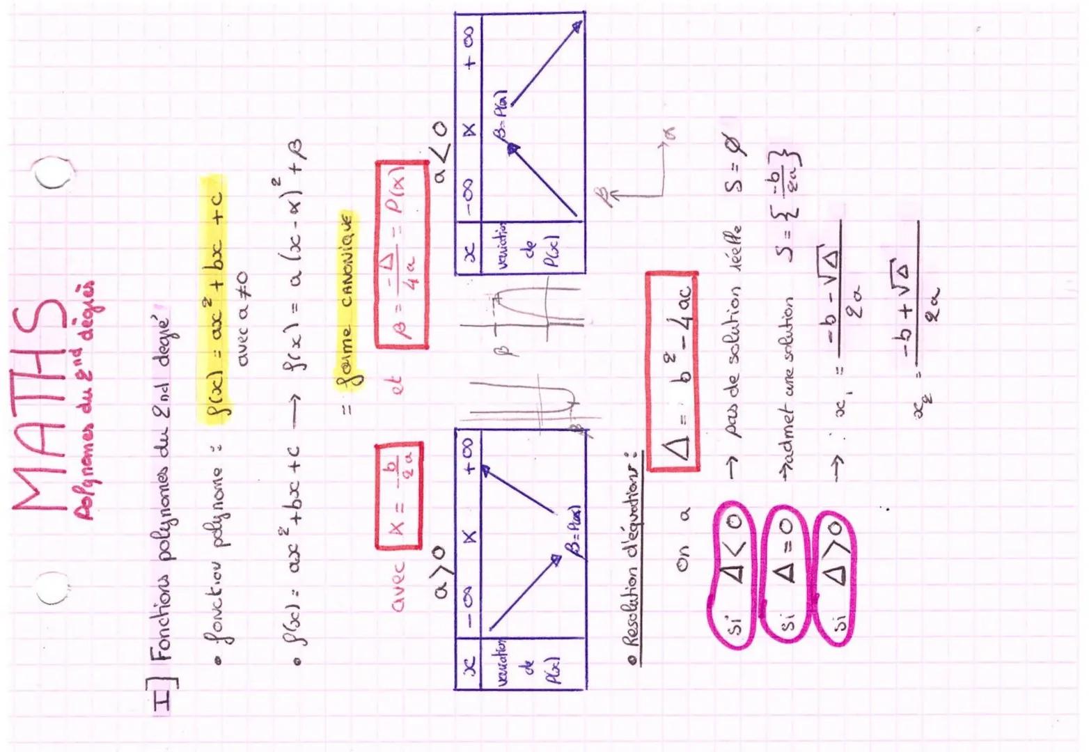 MATHS
Polgnomes du 2nd degres
I Fonctions polynomes du 2nd degre
• fonction polynome = gru) = ax² + bx + c
f(x) = ax2 + bx + c
x
variation
d