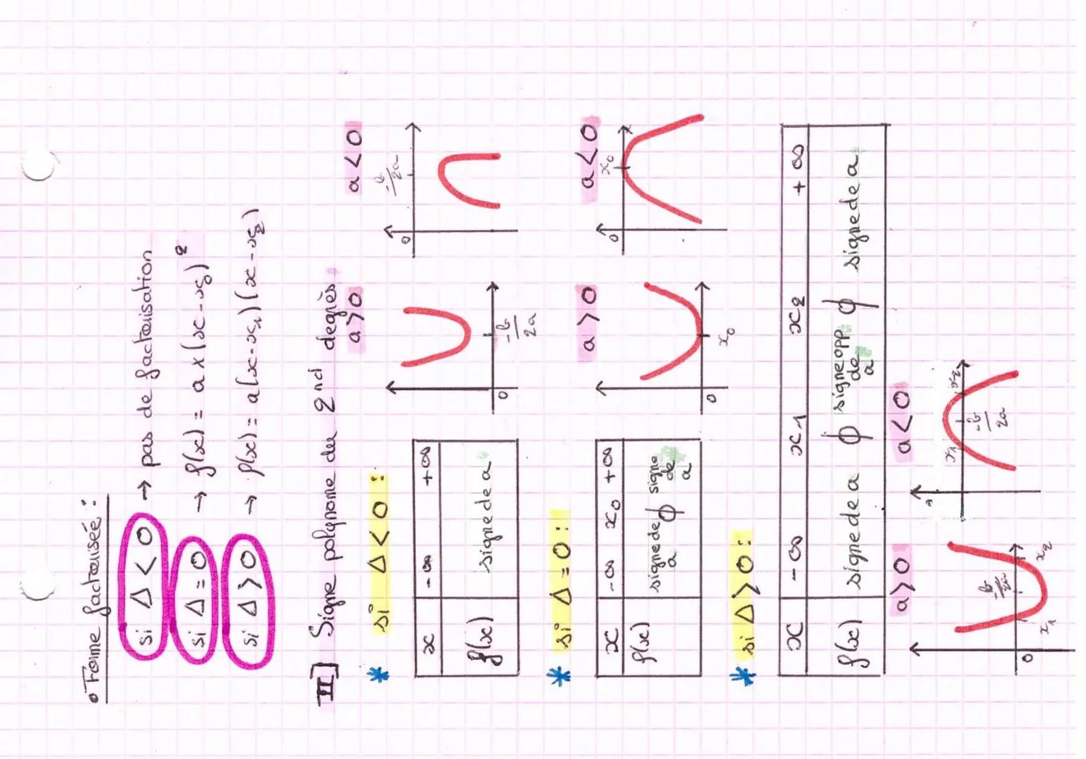 MATHS
Polgnomes du 2nd degres
I Fonctions polynomes du 2nd degre
• fonction polynome = gru) = ax² + bx + c
f(x) = ax2 + bx + c
x
variation
d
