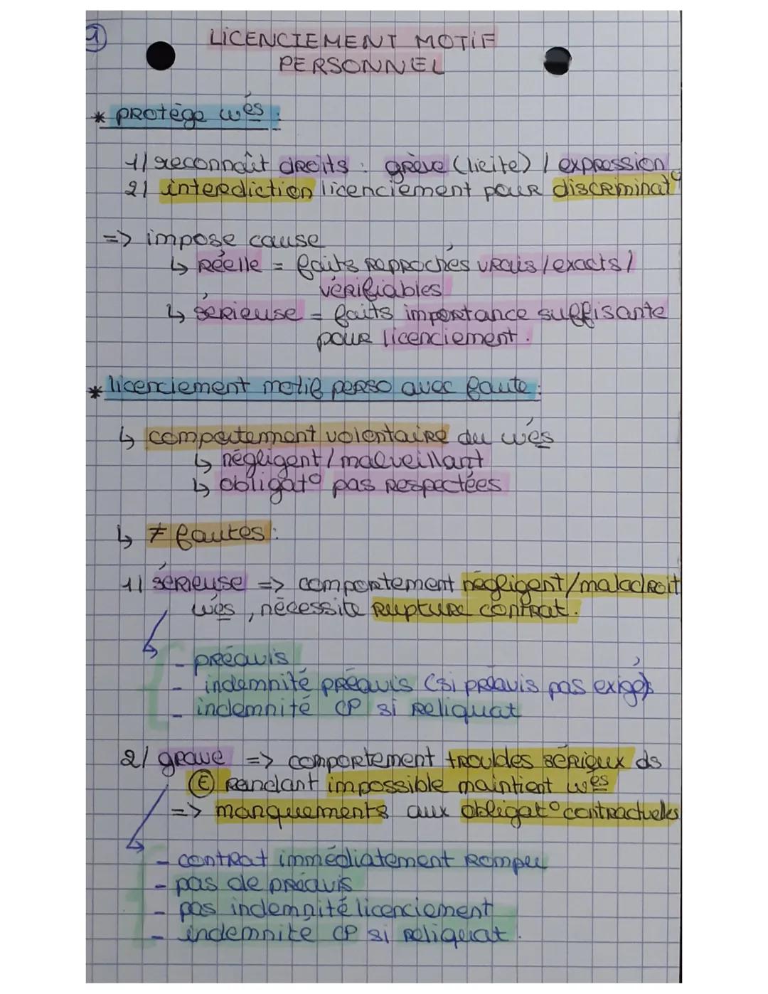 # LICENCIEMENT MOTIF
PERSONNEL

* protège wes.

1/ reconnaît dreits : grève (licite) / expression
21 interdiction licenciement pour discrimi