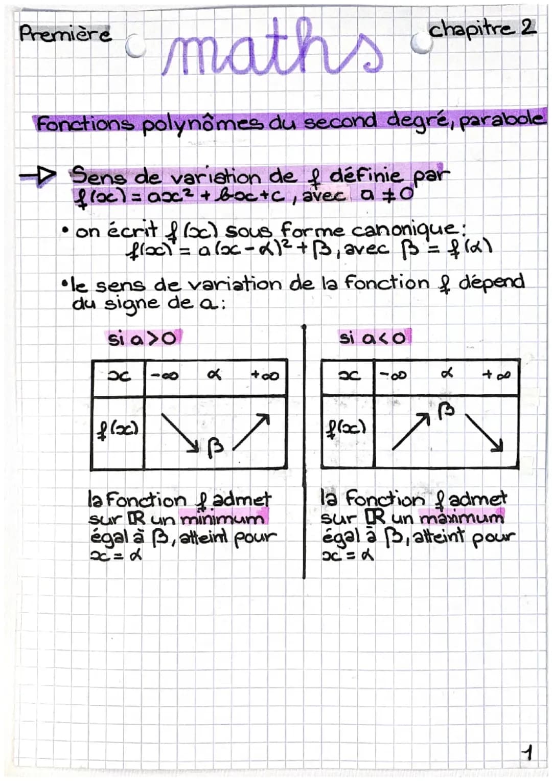  Fonction polynôme du second degré, parabole