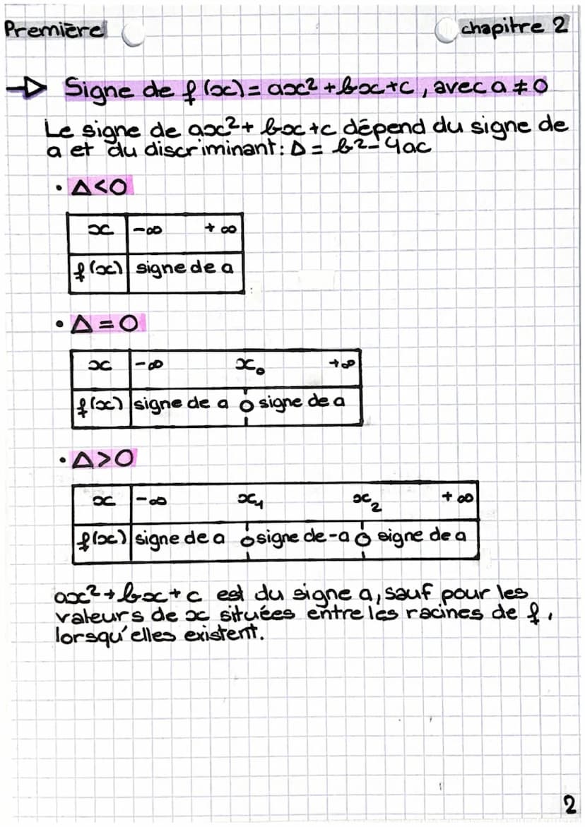 Première
maths
chapitre 2
Fonctions polynômes du second degré, parabole
▷
Sens de variation de f définie par
floc) = ax² + boc+c, avec a to
