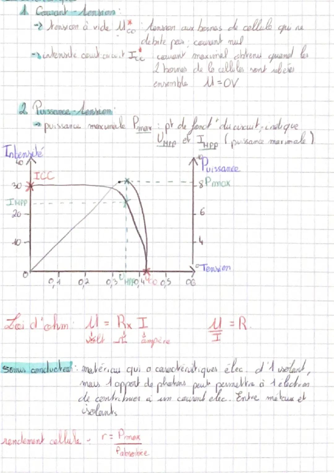Electromagnetisme XIX siècle, lien élabh entre électricité of wogrations

A fel conducteur parcours pas us courant once in cheop
magnetique 