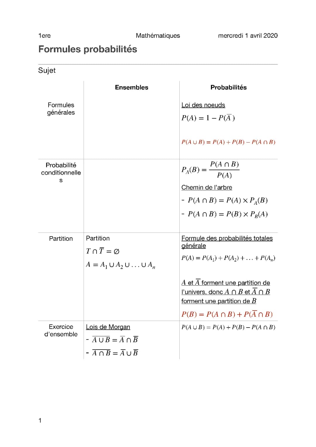 Découvre les Formules de Probabilité et les Lois de Morgan: Exercices et PDF