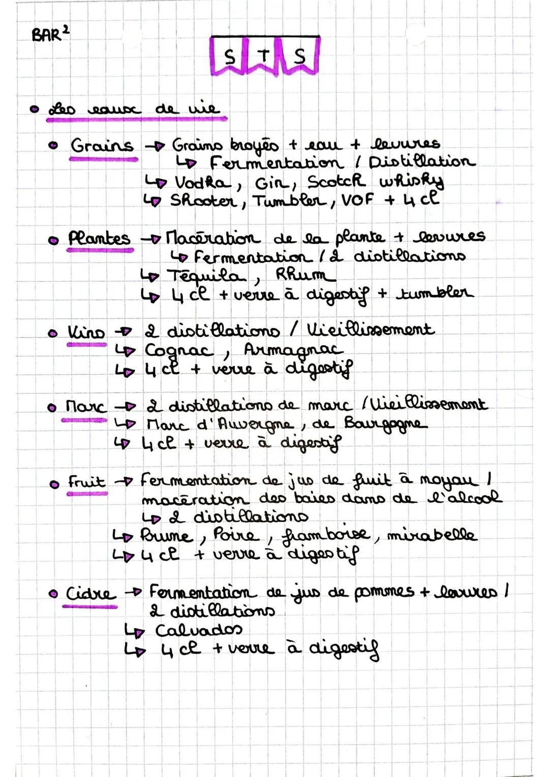 BAR

STS

• Apéritifs à base d'alcool ABA

• Anioès Maceration d'anis et de réglise dans de
l'alcool, ajout de sucre et de caramel
Berger bl