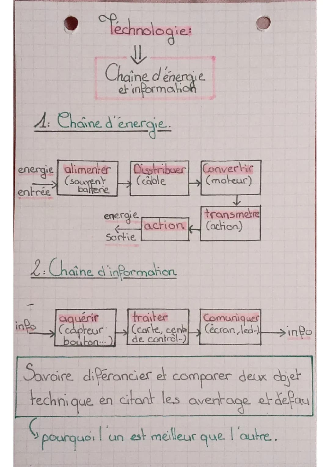 Chaine d'information et d'énergie 